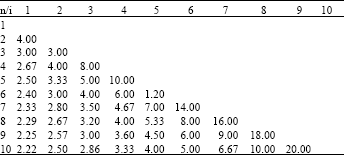 Image for - Order Statistics from Pareto Distribution