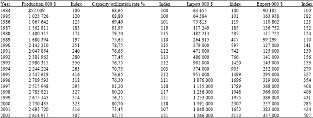 Image for - A Regression Analysis of the Economic Factors Effecting the Import of Forest Industry Products in Turkey
