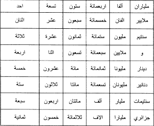 Image for - Arabic Words Recognition by Fuzzy Classifier