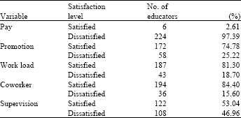 Image for - Job Satisfaction among Educators in Colleges of Education in Southern Nigeria