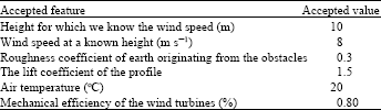 Image for - A Research Towards Meeting the Electricity Demand of a Plant via Wind Turbine