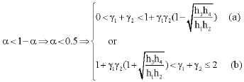 Image for - Input-Output Pairing for Nonlinear Multivariable Systems