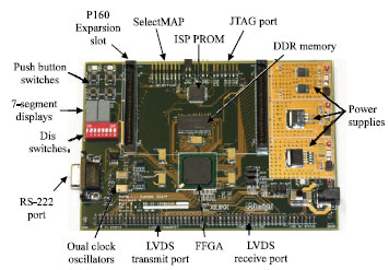 Image for - FPGA Implementation of 2D Signals Encoder Using QMF Based Dyadic DWT: Application to Neutron Tomography Projections