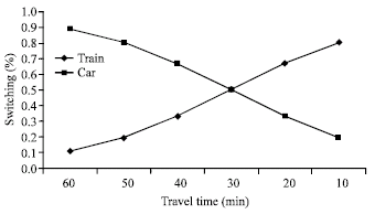 Image for - Effect of Transportation Policies on Modal Shift  from Private Car to Public Transport in Malaysia