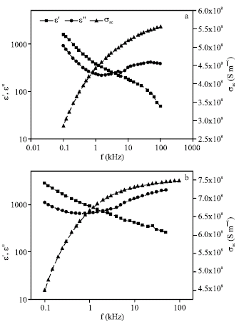 Image for - Protective Effect of Ascorbic Acid on Molecular Behavior Changes of Hemoglobin  Induced by Magnetic Field Induced by Magnetic Field