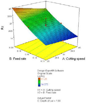Image for - Empirical Modeling of Surface Roughness in turning process of 1060 steel using Factorial Design Methodology