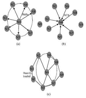 Image for - Power Minimization Algorithm in Wireless Ad-hoc Networks Based on PSO
