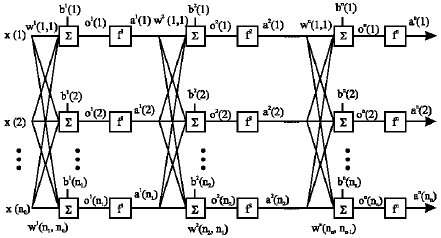 Image for - Feedforward Neural Network for Solving Partial Differential Equations