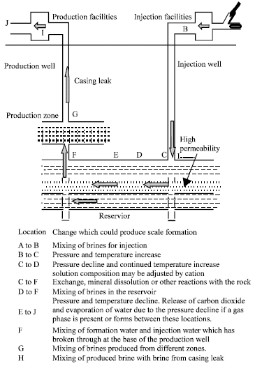Image for - Scale Formation in Oil Reservoir During Water Injection at High-Salinity Formation Water