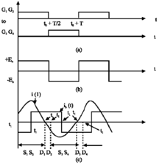 Image for - Analysis Design and Development of Regulated Power Supply-Using Soft Switched Resonant Converters