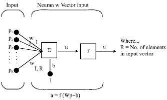 Image for - A Theoretical Approach to Applicability of Artificial Neural Networks for Seismic Velocity Analysis