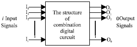 Image for - Digital Circuit Structure Design via Evolutionary Algorithm Method