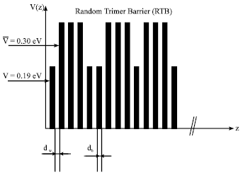 Image for - Electronic States Nature of Trimer Height Barrier Disorder Superlattices