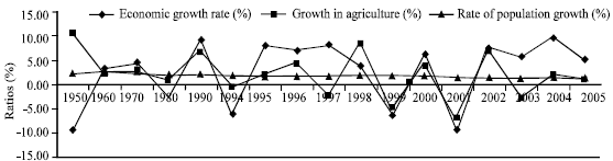 Image for - The Role of Agriculture in Turkish Economy at the Beginning of the European Union Accession Negotiations
