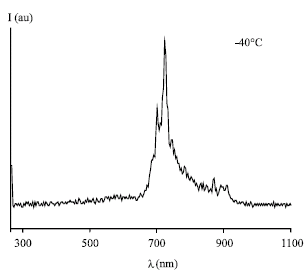 Image for - Extrinsic Defects in UV-irradiated MgO Single Crystal Detected by Thermoluminescence