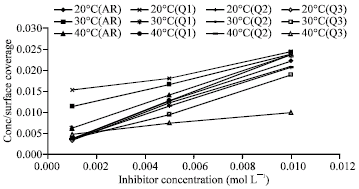 Image for - Inhibitory Effect of Thiourea on Corrosion of BSK46 Microalloyed Steel