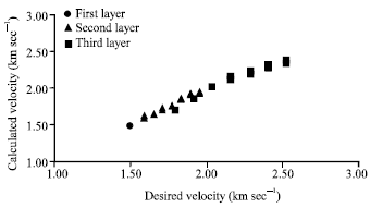 Image for - A Theoretical Approach to Applicability of Artificial Neural Networks for Seismic Velocity Analysis