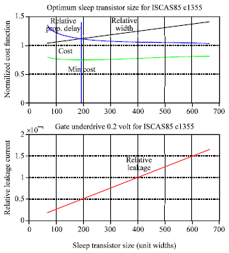 Image for - Sleep Transistor Sizing According to Circuit Speed, Silicon Area 
        and Leakage Current in High-Performance Digital Circuit Modules