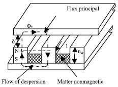 Image for - Use of Permanent Magnets for the Linear Asynchronous Motors Braking in Transport