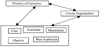 Image for - A Strategic Model for Location Selection of Wood Industry: An Application of ANP