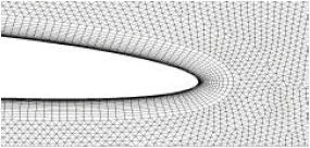 Image for - 2D Detached-Eddy Simulation Around Elliptic Airfoil at High Reynolds Number