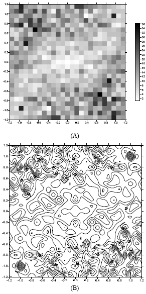 Image for - Application of Kriging with Omni Directional Variogram to Finding the Direction of Anisotropy Axes