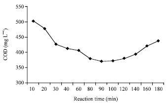 Image for - The Effect and its Influence Factors of the Fenton Process on the  Old Landfill Leachate