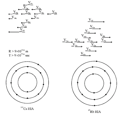 Image for - Atom Behavior During Nucleus Fission Process (Highly Ionized Atoms (HIA) Hypothesis)