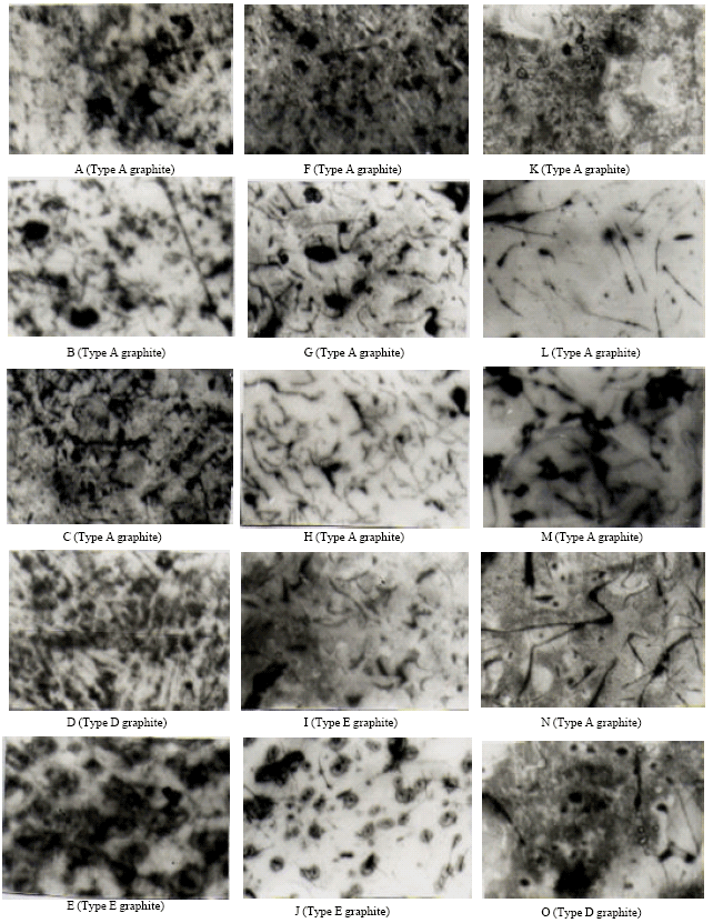Image for - Effect of Processing Parameters on the Microstructures and Properties of Automobile Brake Drum