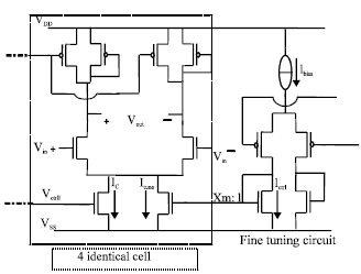 Image for - Automatic Design of Micropower CMOS Voltage Controlled Oscillator (433 MHz) for PLL Application