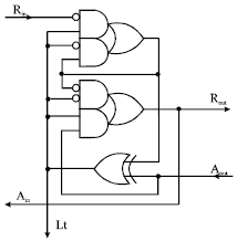 Image for - A New High-Speed Low Power Consumption Multiplier