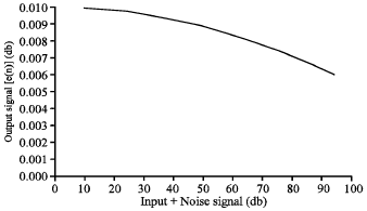 Image for - Implementation of Active Noise Filter for Real-time Noise Reduction Using the TMS320C5402 DSP Kit