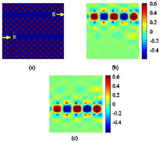 Image for - A Novel All-Optical Switch Based on a Photonic Crystal Coupler