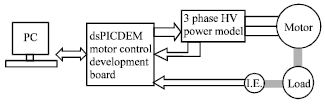 Image for - GA-Based Optimization of PI Speed Controller Coefficients for ANN-Modelled Vector Controlled Induction Motor