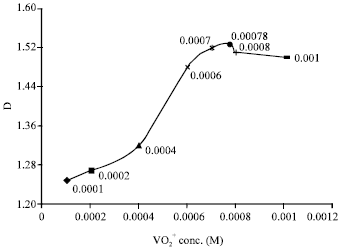 Image for - Solvent Extraction of Vanadium from Nigerian Bitumen  Using Tri-Butylphosphate