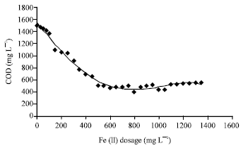 Image for - The Effect and its Influence Factors of the Fenton Process on the  Old Landfill Leachate