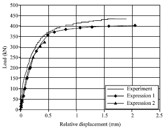 Image for - Effects of Concrete Nonlinear Modeling on the Analysis of Push-out  Test by Finite Element Method