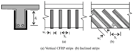 Image for - Overview Shear Strengthening of RC Beams with Externally Bonded FRP Composites