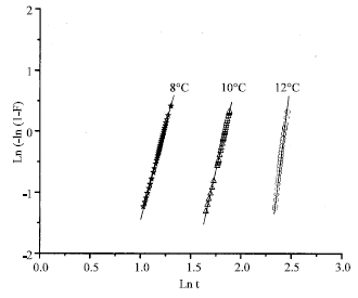 Image for - Isothermal Crystallization Kinetics of Mango (Mangifera indica) Almond Seed Fat