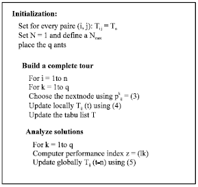 Image for - Parallel Machine Scheduling (PMS) in Manufacturing Systems Using the Ant Colonies Optimization Algorithmic Rule