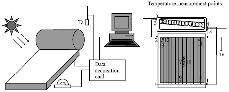 Image for - Economical and Technical Viability of a Thermosyphon Solar Water  Heater in Côte D’ Ivoire