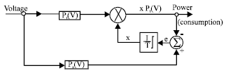 Image for - Observing Chaotic Oscillations Induced by under Load Tap Changer in Power Systems