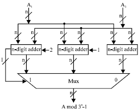 Image for - A New Moduli Set for Residue Number System in Ternary Valued Logic
