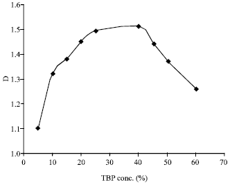 Image for - Solvent Extraction of Vanadium from Nigerian Bitumen  Using Tri-Butylphosphate