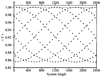Image for - To the Ballistic Dimer Resonance in the Propagation of Mechanical Waves in One Dimensional Linear Lattice