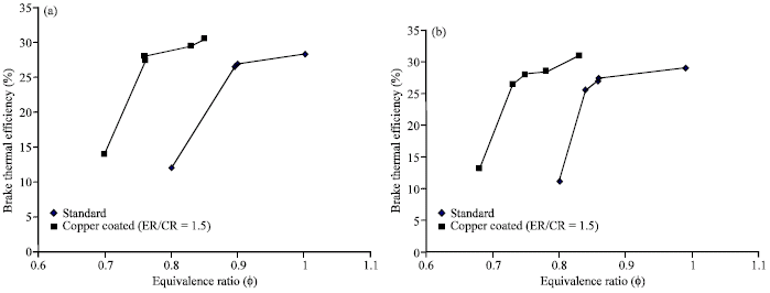 Image for - Effect of Copper Coating on Extended Expansion SI Engine