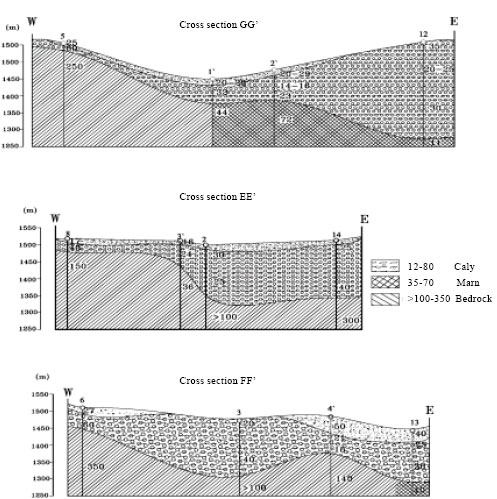 Image for - Groundwater Balance, Safe Yield and Recharge Feasibility in a Semi-Arid Environment: A Case Study from Western Part of Iran