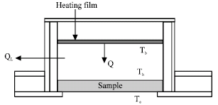 Image for - Experimental Study on the Comparative Thermal Performance of a Solar Collector Using Coconut Coir over the Glass-Wool Thermal Insulation for Water Heating System