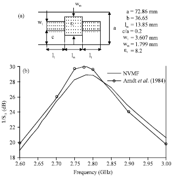 Image for - Characterization of a Dielectric E-Plane Loaded Waveguide by the NMVF: Application to Filters Design