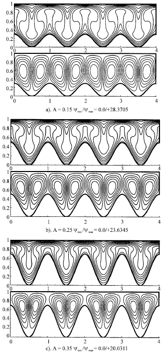 Image for - Natural Convection in a Horizontal Wavy Enclosure